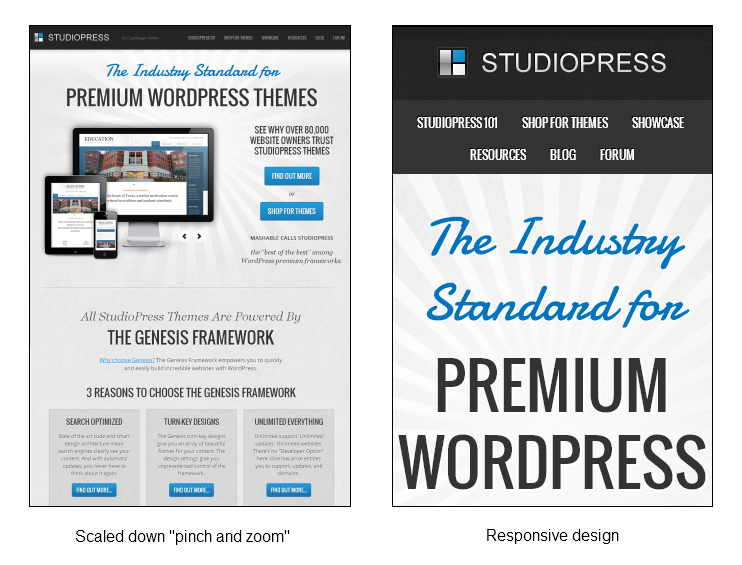 WordPress Responsive Design